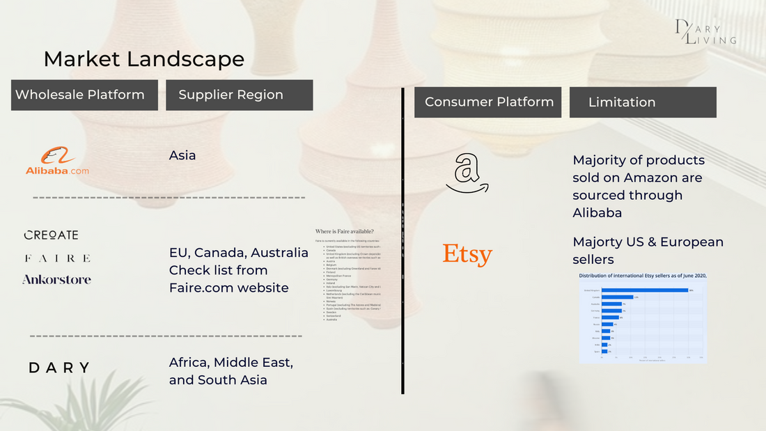 🌍 Unlocking New Growth in Underrepresented Regions 🌍